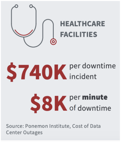 Healthcare facilities