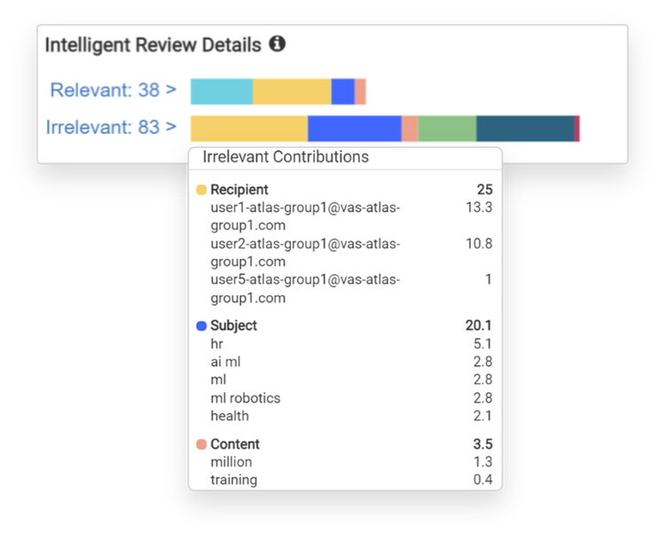 Screenshot of intelligent review details