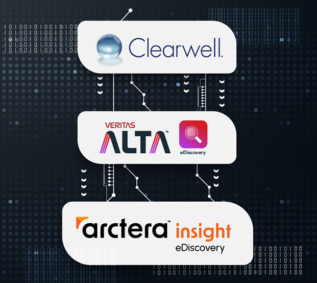 Image shows the evolution of eDiscovery at Arctera, starting as Clearwell, then Veritas Alta and now Arctera Insight eDiscovery.