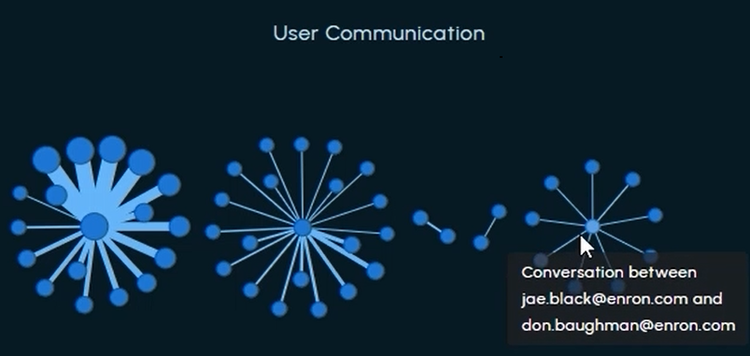Graphic Describing User Communication